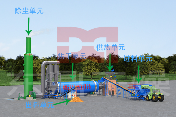 石油焦烘干機工藝流程圖